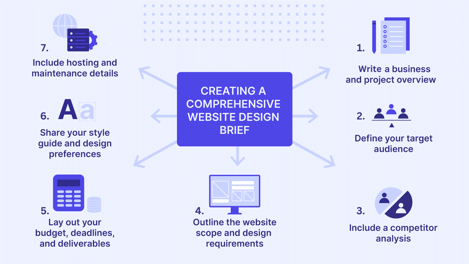 NYC Small Business Website Project Brief Template: What to Give Your Web Designer